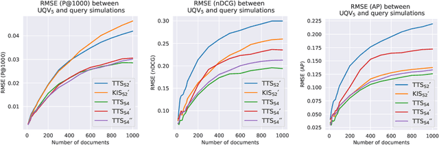 Figure 1 for Validating Simulations of User Query Variants