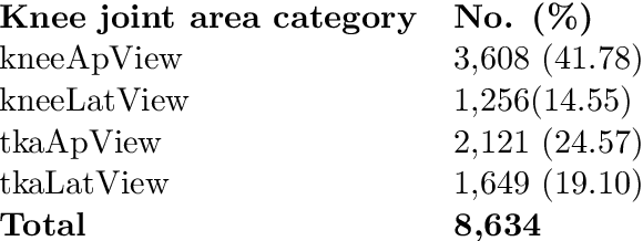 Figure 2 for Give me a knee radiograph, I will tell you where the knee joint area is: a deep convolutional neural network adventure