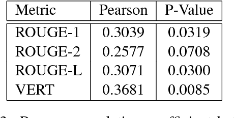 Figure 4 for Abstractive Summarization Using Attentive Neural Techniques