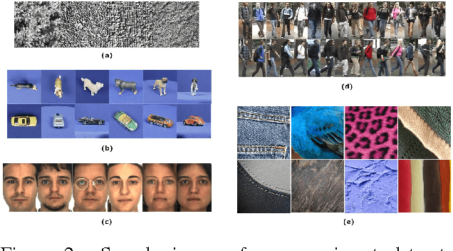 Figure 3 for Parameterizing Region Covariance: An Efficient Way To Apply Sparse Codes On Second Order Statistics