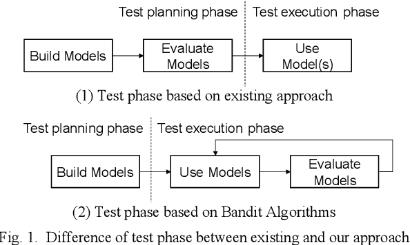 Figure 1 for A Simulation Study of Bandit Algorithms to Address External Validity of Software Fault Prediction
