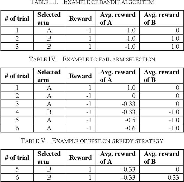 Figure 4 for A Simulation Study of Bandit Algorithms to Address External Validity of Software Fault Prediction