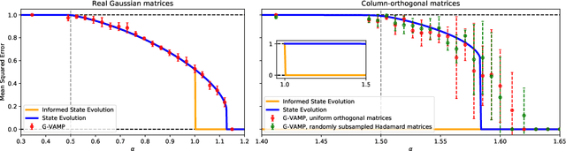 Figure 2 for Phase retrieval in high dimensions: Statistical and computational phase transitions
