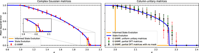 Figure 3 for Phase retrieval in high dimensions: Statistical and computational phase transitions
