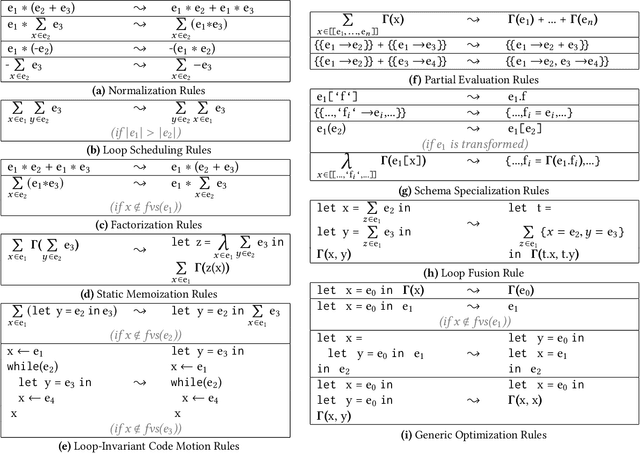 Figure 4 for Multi-layer Optimizations for End-to-End Data Analytics