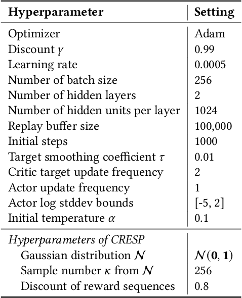 Figure 4 for Learning Task-relevant Representations for Generalization via Characteristic Functions of Reward Sequence Distributions