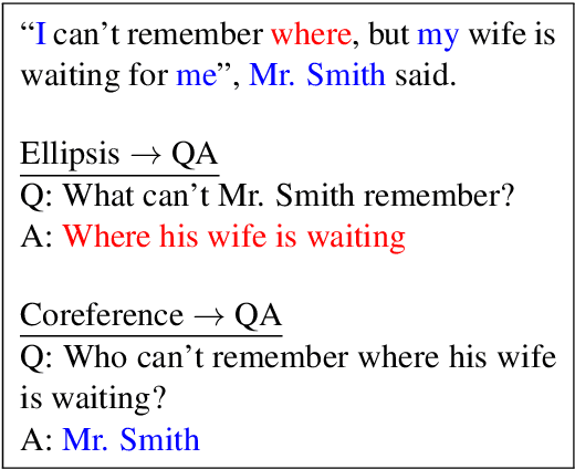 Figure 1 for Ellipsis and Coreference Resolution as Question Answering