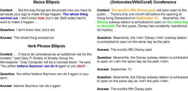 Figure 3 for Ellipsis and Coreference Resolution as Question Answering