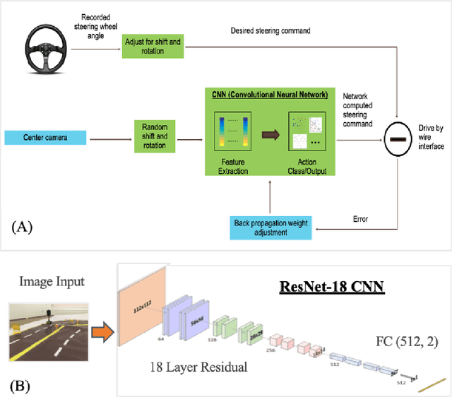 Figure 2 for Integrating Imitation Learning with Human Driving Data into Reinforcement Learning to Improve Training Efficiency for Autonomous Driving
