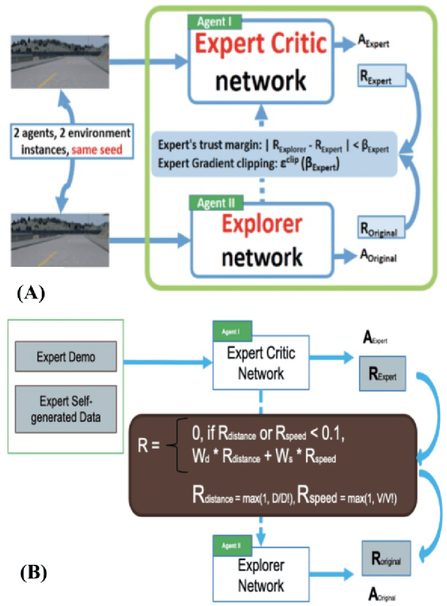 Figure 3 for Integrating Imitation Learning with Human Driving Data into Reinforcement Learning to Improve Training Efficiency for Autonomous Driving