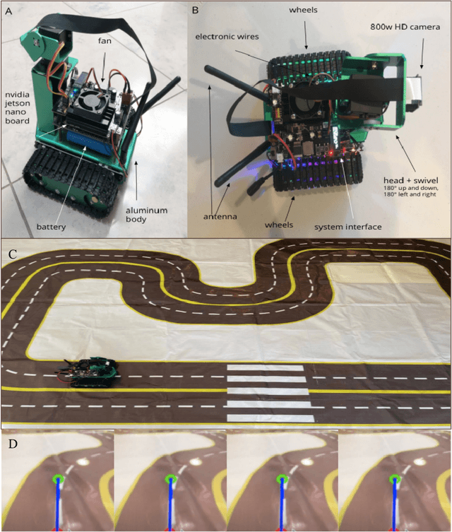 Figure 4 for Integrating Imitation Learning with Human Driving Data into Reinforcement Learning to Improve Training Efficiency for Autonomous Driving