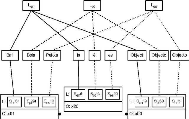 Figure 2 for Frame Interpretation and Validation in a Open Domain Dialogue System