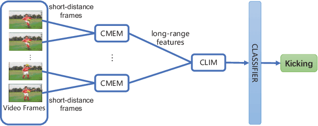 Figure 1 for Behavior Recognition Based on the Integration of Multigranular Motion Features