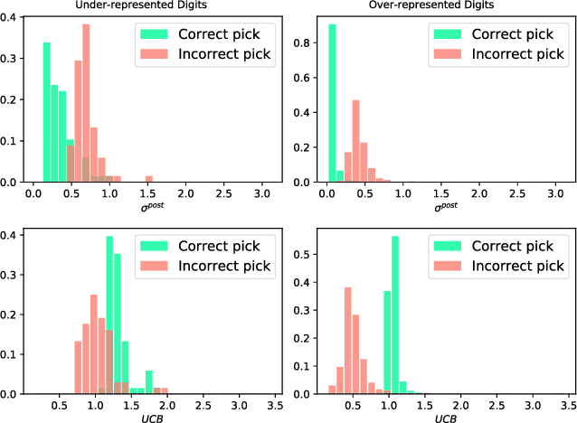 Figure 4 for Neural Contextual Bandits without Regret