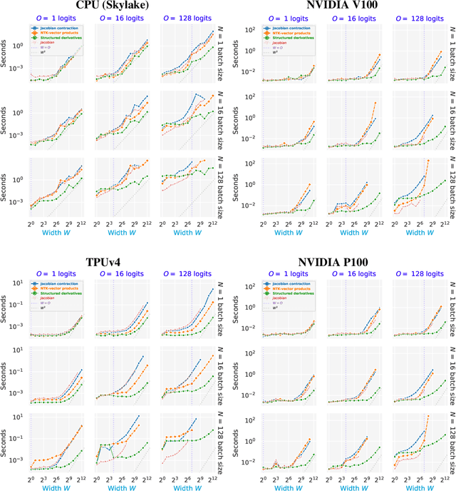 Figure 4 for Fast Finite Width Neural Tangent Kernel