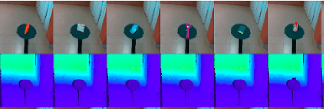 Figure 3 for A Multisensory Learning Architecture for Rotation-invariant Object Recognition