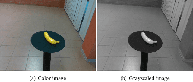 Figure 4 for A Multisensory Learning Architecture for Rotation-invariant Object Recognition