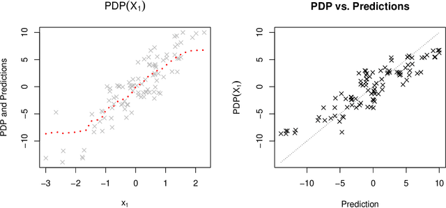 Figure 1 for How Much Can We See? A Note on Quantifying Explainability of Machine Learning Models