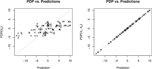 Figure 3 for How Much Can We See? A Note on Quantifying Explainability of Machine Learning Models