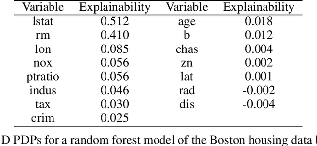 Figure 2 for How Much Can We See? A Note on Quantifying Explainability of Machine Learning Models