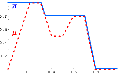 Figure 3 for Efficient algorithm for estimation of qualitative expected utility in possibilistic case-based reasoning
