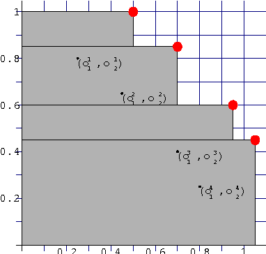 Figure 4 for Efficient algorithm for estimation of qualitative expected utility in possibilistic case-based reasoning