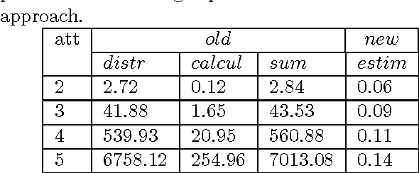 Figure 2 for Efficient algorithm for estimation of qualitative expected utility in possibilistic case-based reasoning