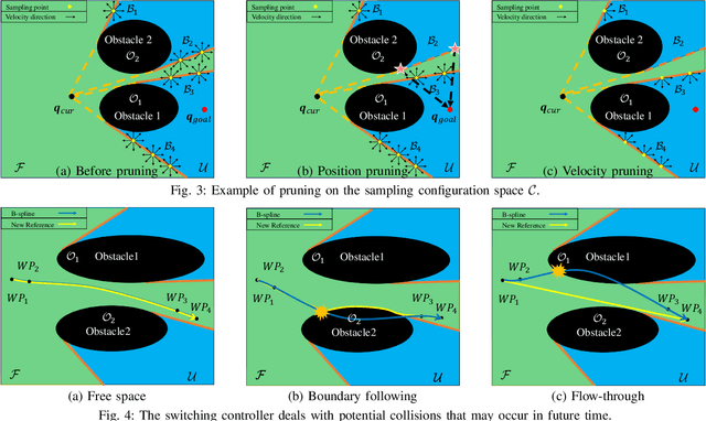 Figure 3 for Motion Planning for Collision-resilient Mobile Robots in Obstacle-cluttered Unknown Environments with Risk Reward Trade-offs