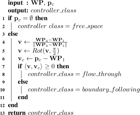Figure 4 for Motion Planning for Collision-resilient Mobile Robots in Obstacle-cluttered Unknown Environments with Risk Reward Trade-offs
