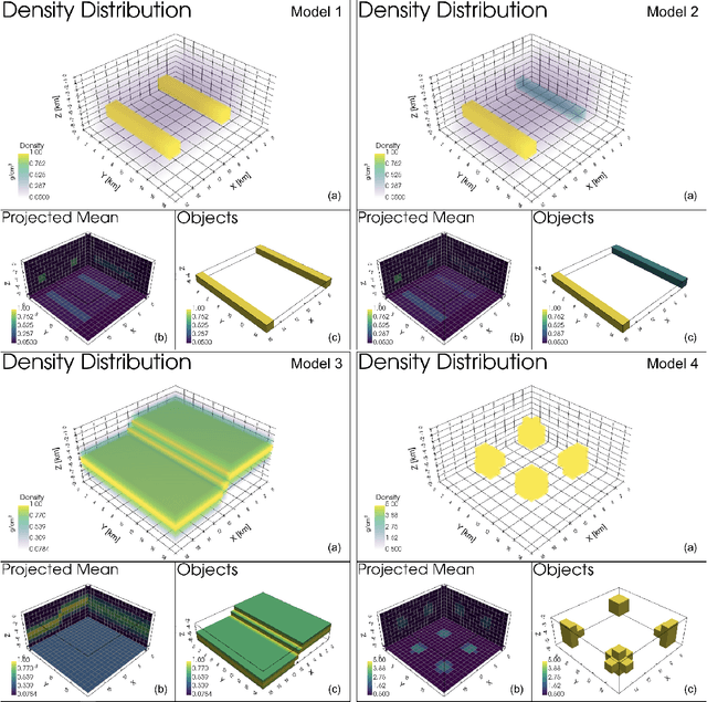 Figure 3 for Multi-Objective Bayesian Optimisation and Joint Inversion for Active Sensor Fusion