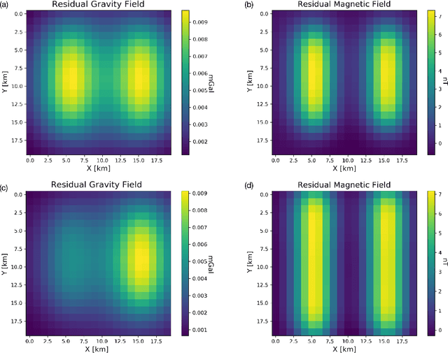 Figure 4 for Multi-Objective Bayesian Optimisation and Joint Inversion for Active Sensor Fusion