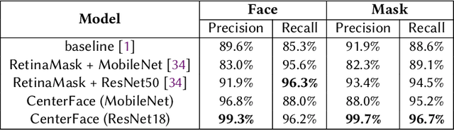 Figure 2 for Mask or Non-Mask? Robust Face Mask Detector via Triplet-Consistency Representation Learning