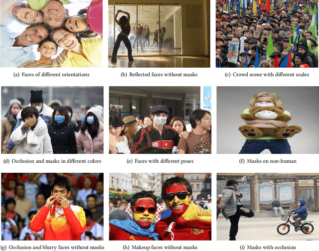 Figure 1 for Mask or Non-Mask? Robust Face Mask Detector via Triplet-Consistency Representation Learning