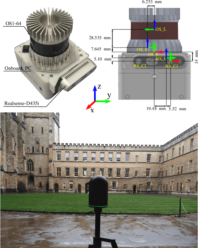 Figure 2 for The Newer College Dataset: Handheld LiDAR, Inertial and Vision with Ground Truth