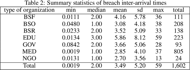 Figure 3 for Dynamic cyber risk estimation with Competitive Quantile Autoregression
