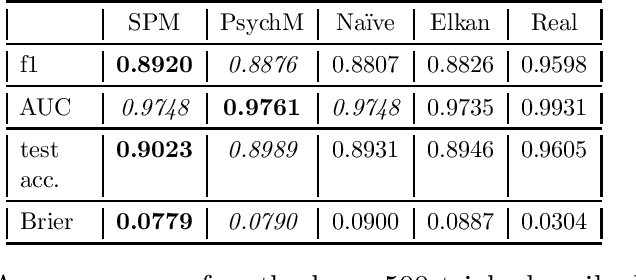 Figure 2 for Learning from Positive and Unlabeled Data by Identifying the Annotation Process