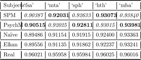 Figure 4 for Learning from Positive and Unlabeled Data by Identifying the Annotation Process