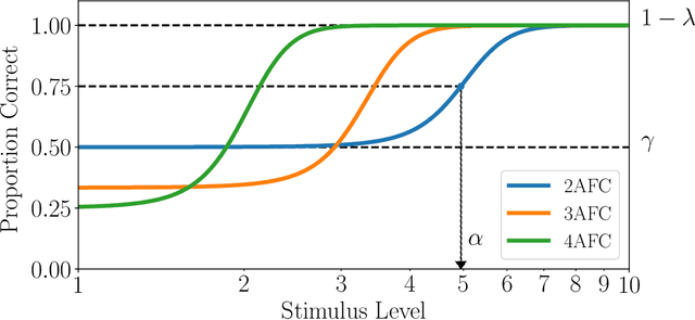 Figure 1 for Learning from Positive and Unlabeled Data by Identifying the Annotation Process