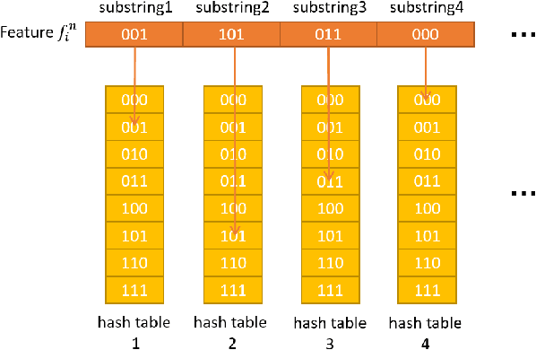 Figure 3 for MILD: Multi-Index hashing for Loop closure Detection