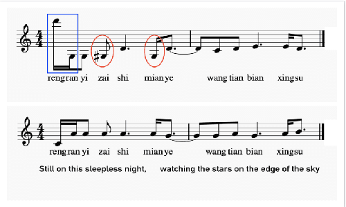 Figure 4 for Diverse Melody Generation from Chinese Lyrics via Mutual Information Maximization