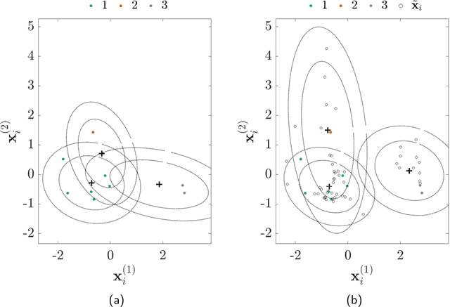 Figure 3 for Probabilistic Inference for Structural Health Monitoring: New Modes of Learning from Data