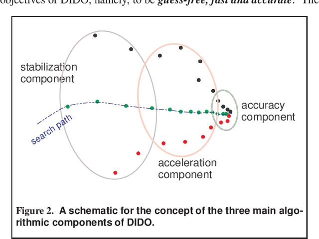 Figure 3 for Enhancements to the DIDO Optimal Control Toolbox