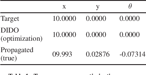 Figure 2 for Enhancements to the DIDO Optimal Control Toolbox