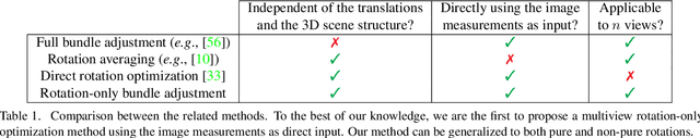 Figure 1 for Rotation-Only Bundle Adjustment