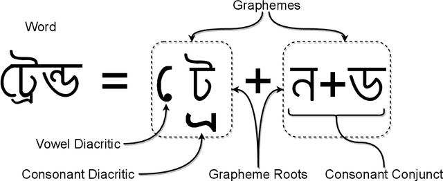 Figure 1 for BanglaWriting: A multi-purpose offline Bangla handwriting dataset