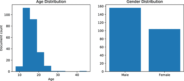 Figure 3 for BanglaWriting: A multi-purpose offline Bangla handwriting dataset