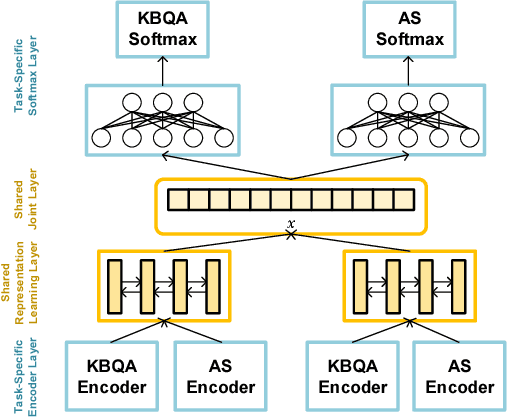 Figure 2 for Multi-Task Learning with Multi-View Attention for Answer Selection and Knowledge Base Question Answering