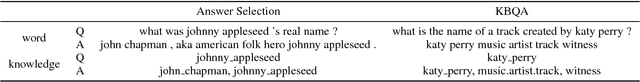 Figure 1 for Multi-Task Learning with Multi-View Attention for Answer Selection and Knowledge Base Question Answering