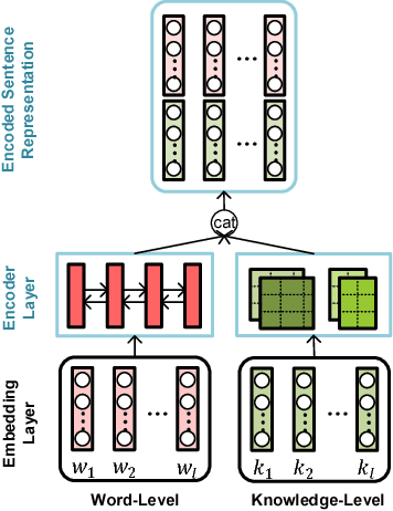 Figure 3 for Multi-Task Learning with Multi-View Attention for Answer Selection and Knowledge Base Question Answering