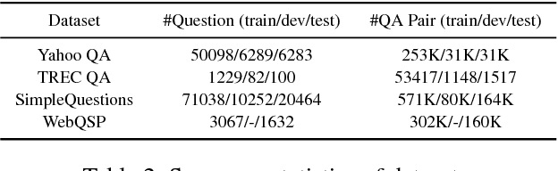 Figure 4 for Multi-Task Learning with Multi-View Attention for Answer Selection and Knowledge Base Question Answering